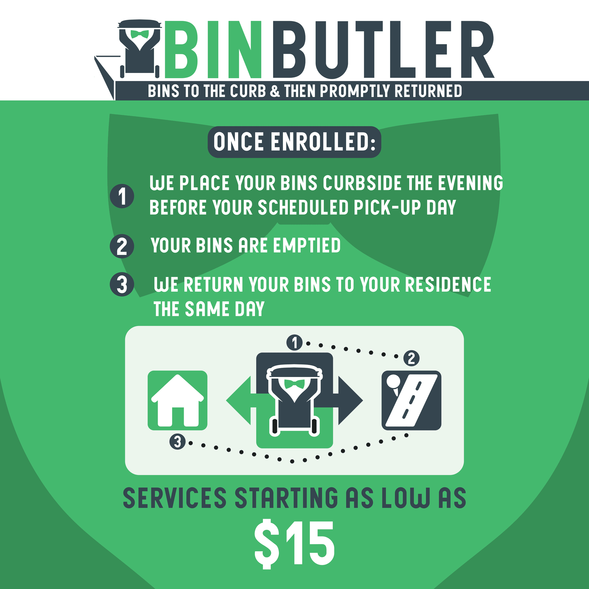 Overlay Bin Butler How It Works flyer